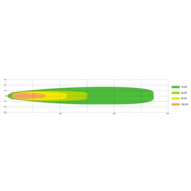 TRALERT® Atlas 320 Oval LED Driving Lamp – 48W 3000lm with Marker Light - Image 10